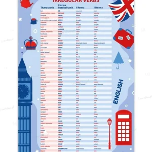 Zniżka Plakat edukacyjny j. angielski irregular verbs A3